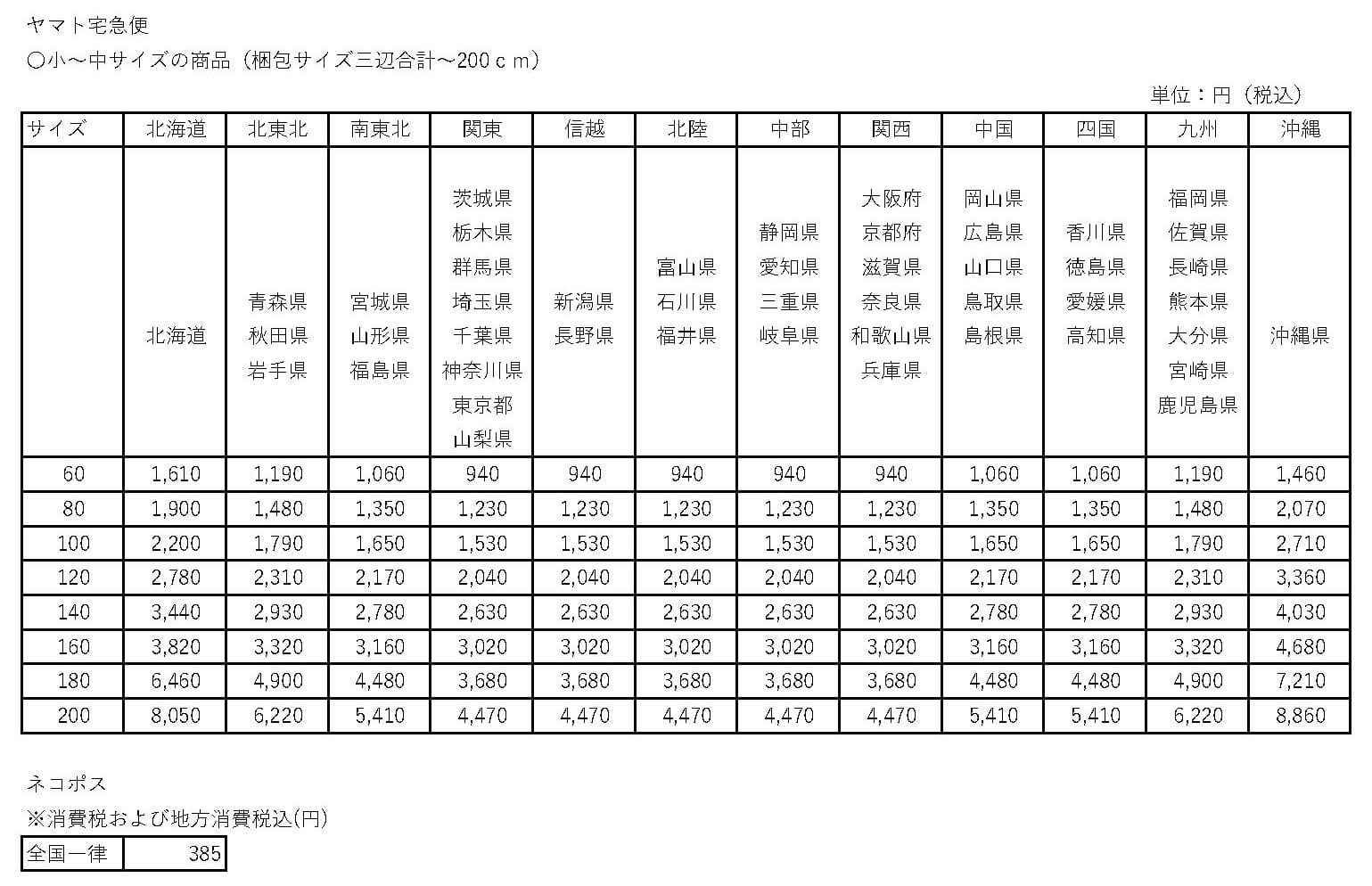 送料